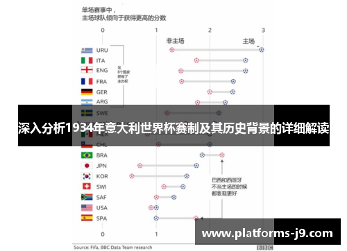 深入分析1934年意大利世界杯赛制及其历史背景的详细解读