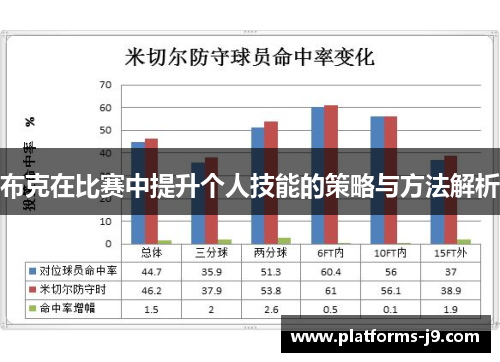 布克在比赛中提升个人技能的策略与方法解析