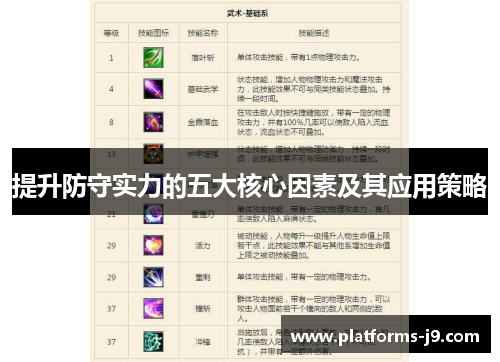 提升防守实力的五大核心因素及其应用策略