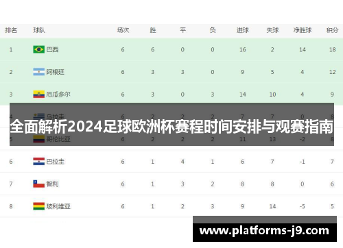 全面解析2024足球欧洲杯赛程时间安排与观赛指南
