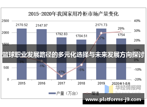 篮球职业发展路径的多元化选择与未来发展方向探讨 篮球职业发展路径的多元化选择与未来发展方向探讨
