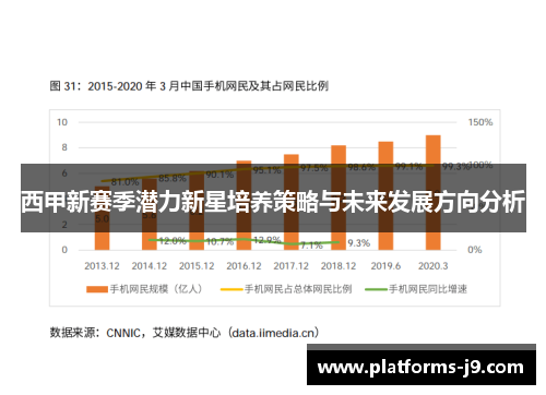 西甲新赛季潜力新星培养策略与未来发展方向分析