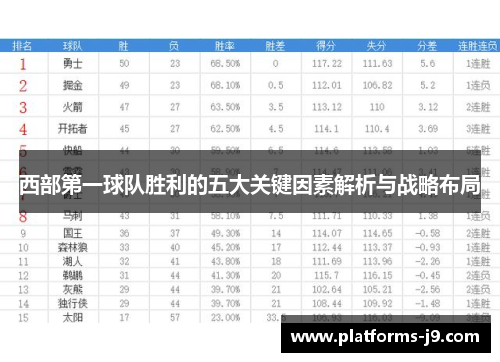 西部第一球队胜利的五大关键因素解析与战略布局