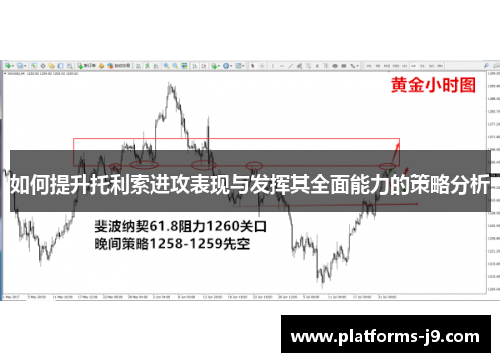 如何提升托利索进攻表现与发挥其全面能力的策略分析