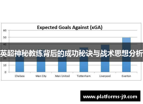 英超神秘教练背后的成功秘诀与战术思想分析