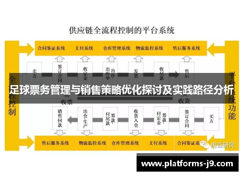 足球票务管理与销售策略优化探讨及实践路径分析 足球票务管理与销售策略优化探讨及实践路径分析