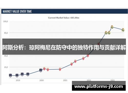 阿斯分析:琼阿梅尼在防守中的独特作用与贡献详解 阿斯分析:琼阿梅尼在防守中的独特作用与贡献详解